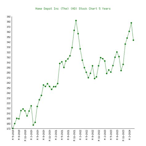 hdhoke|Home Depot, Inc. (The) Common Stock (HD) Pre.